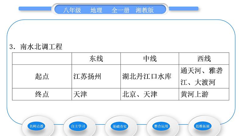 湘教版八年级地理上第三章中国的自然资源第三节中国的水资源习题课件第4页