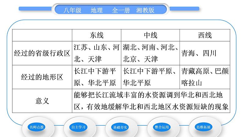 湘教版八年级地理上第三章中国的自然资源第三节中国的水资源习题课件第5页