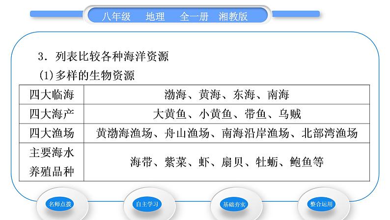 湘教版八年级地理上第三章中国的自然资源第四节中国的海洋资源习题课件第4页