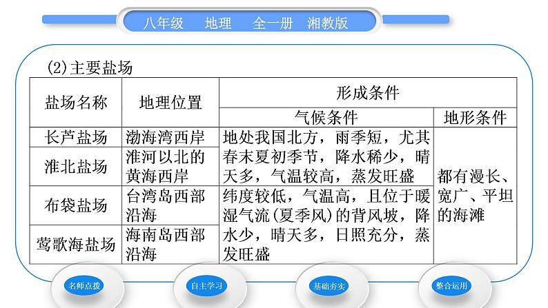 湘教版八年级地理上第三章中国的自然资源第四节中国的海洋资源习题课件第5页