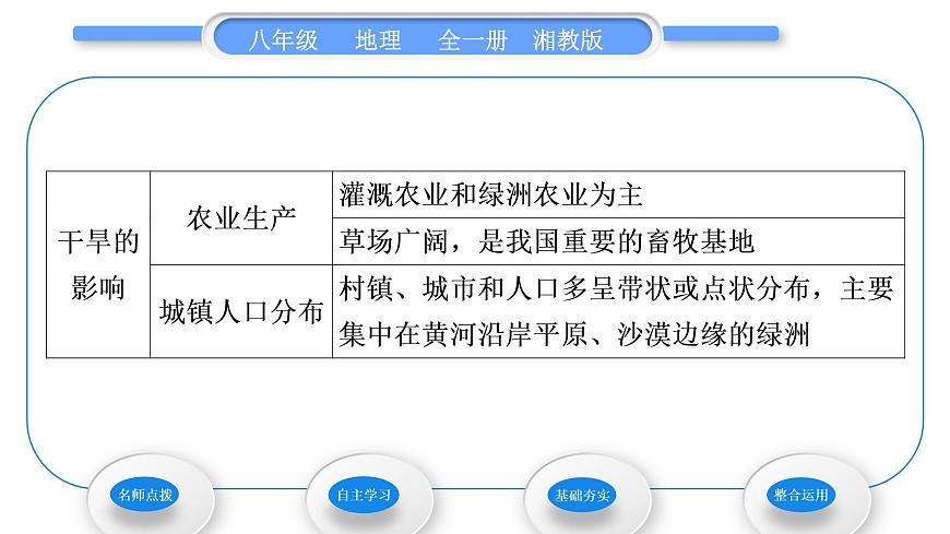 湘教版八年級(jí)地理下第五章中國(guó)的地域差異第三節(jié)西北地區(qū)和青藏地區(qū)第1課時(shí)西北地區(qū)習(xí)題課件第3頁(yè)