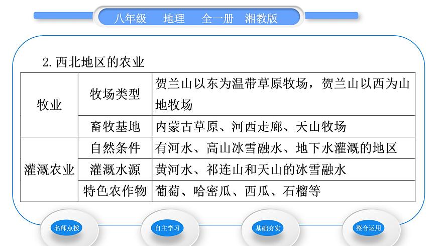 湘教版八年級(jí)地理下第五章中國(guó)的地域差異第三節(jié)西北地區(qū)和青藏地區(qū)第1課時(shí)西北地區(qū)習(xí)題課件第4頁(yè)