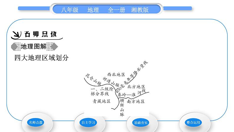 湘教版八年级地理下第五章中国的地域差异第一节四大地理区域的划分习题课件02