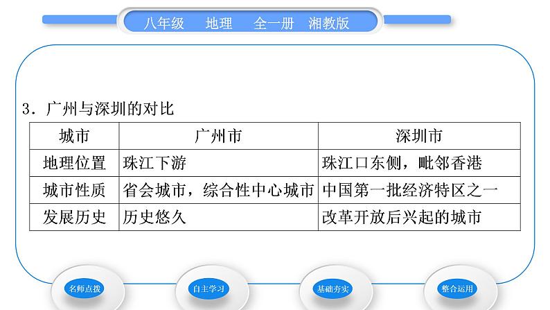 湘教版八年级地理下第七章认识区域:联系与差异第三节珠江三角洲区域的外向型经济习题课件05