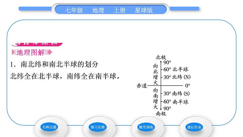 商务星球版七年级地理上第一章地球第二节地球仪和经纬网第2课时纬线和纬度 经纬网习题课件第2页