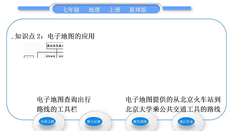 商务星球版七年级地理上第二章地图第三节地图的应用习题课件第8页