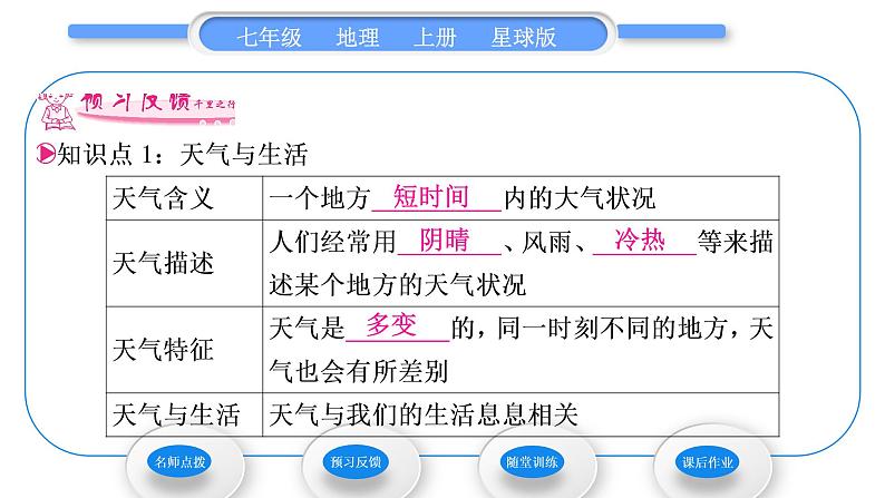商务星球版七年级地理上第四章天气与气候第一节天气习题课件第5页