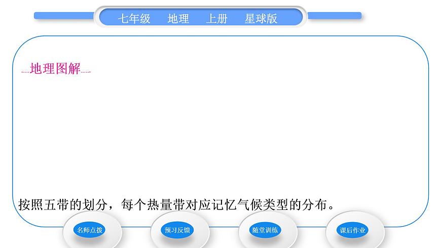 商務(wù)星球版七年級(jí)地理上第四章天氣與氣候第四節(jié)世界的氣候第1課時(shí)氣候與生活 氣候的地區(qū)差異 熱帶氣候類型習(xí)題課件第4頁(yè)