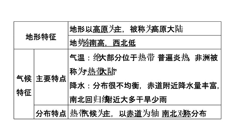 中考地理复习第11课时了解地区(二)——撒哈拉以南非洲欧洲西部和两极地区课时教学课件06