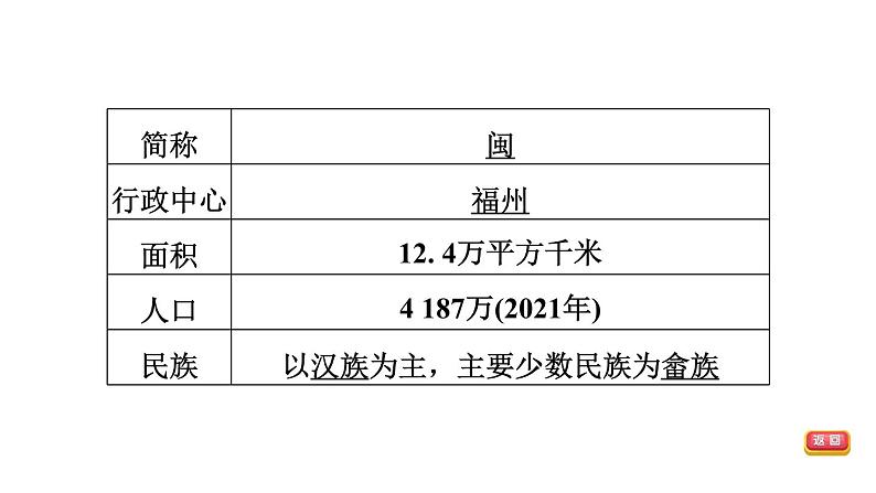 中考地理复习第25课时福建乡土地理课时教学课件第6页