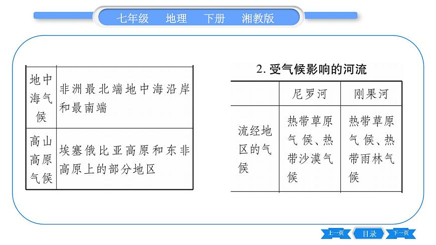 湘教版七年級(jí)地理下6章認(rèn)識(shí)大洲第2節(jié)非洲習(xí)題課件第3頁(yè)