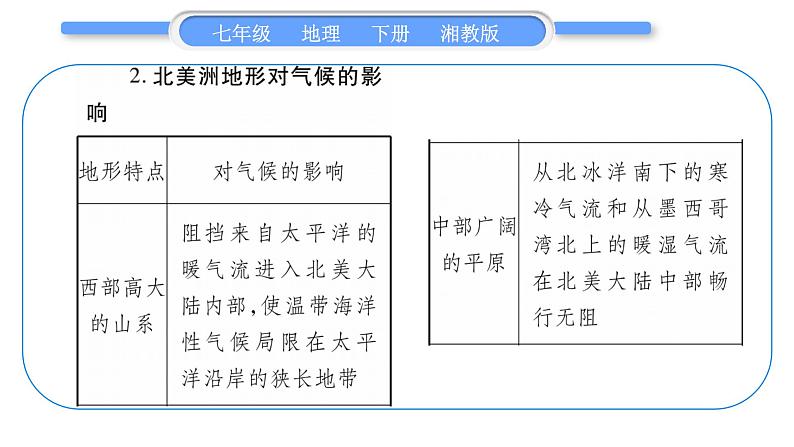 湘教版七年级地理下6章认识大洲第3节美洲习题课件第3页