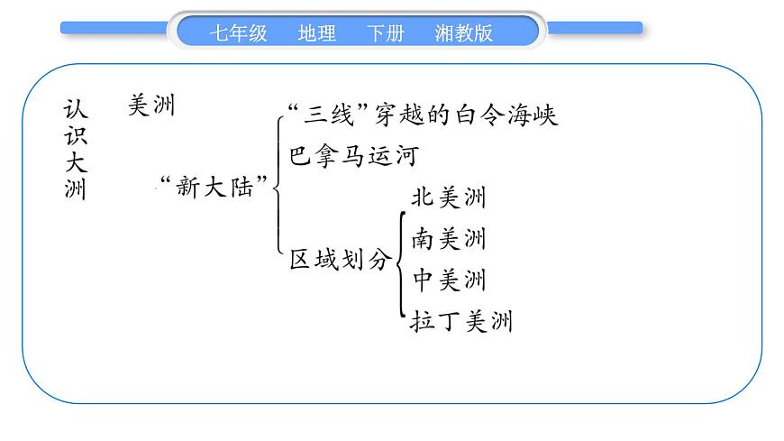 湘教版七年級地理下6章認(rèn)識大洲歸納提升習(xí)題課件第5頁
