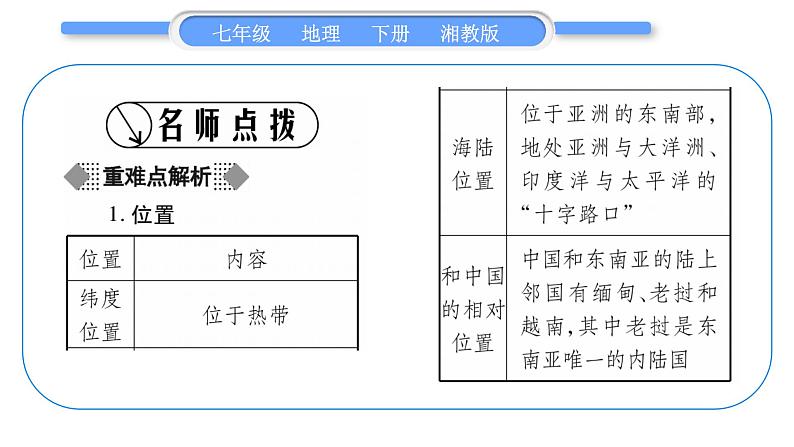 湘教版七年级地理下7章了解地区第1节东南亚第1课时习题课件第2页