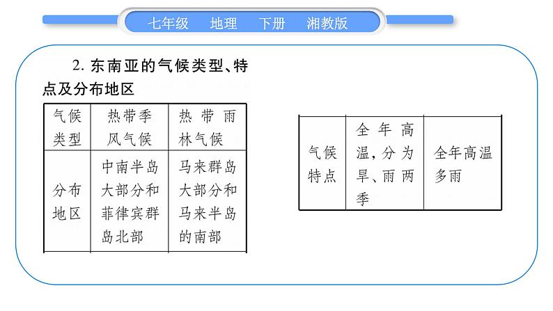 湘教版七年级地理下7章了解地区第1节东南亚第1课时习题课件第3页