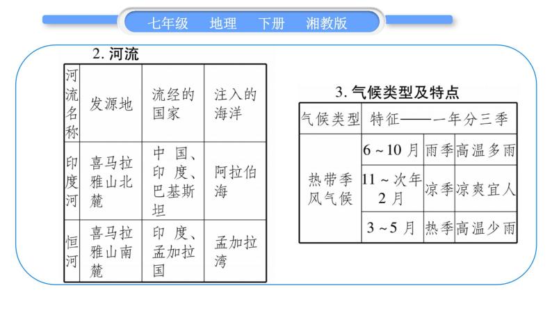 湘教版七年级地理下7章了解地区第2节南亚第1课时习题课件03