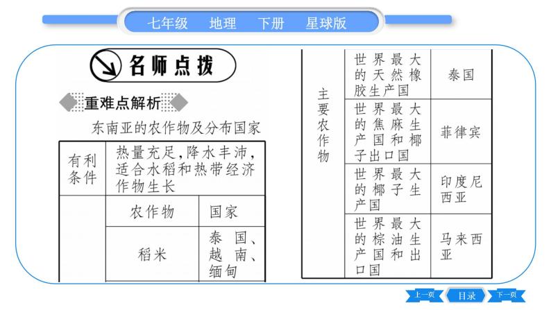 商务星球版七年级地理下第7章各具特色的地区7.1《东南亚》第2课时习题课件02