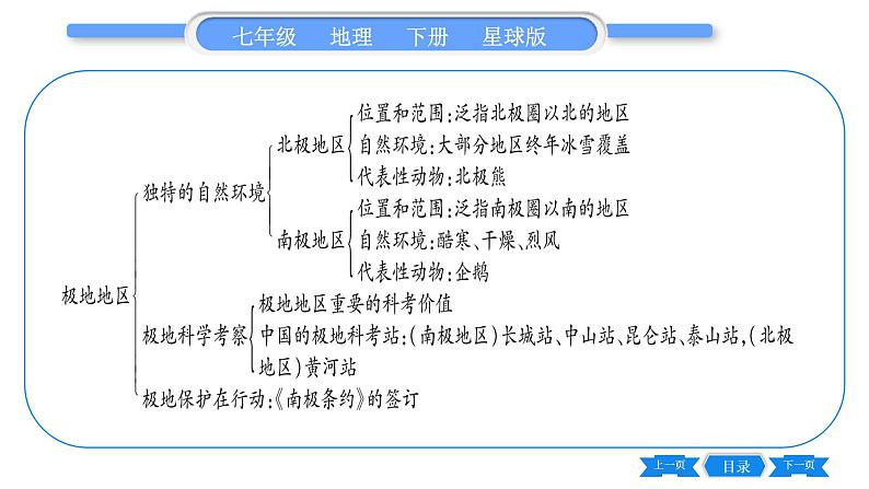 商务星球版七年级地理下第7章各具特色的地区第7章归纳与提升习题课件06