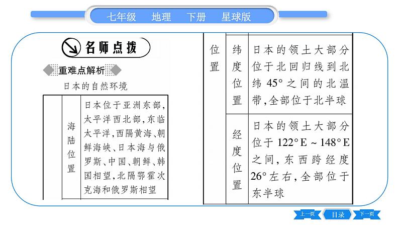 商务星球版七年级地理下第8章不同类型的国家8.1《日本》习题课件第2页