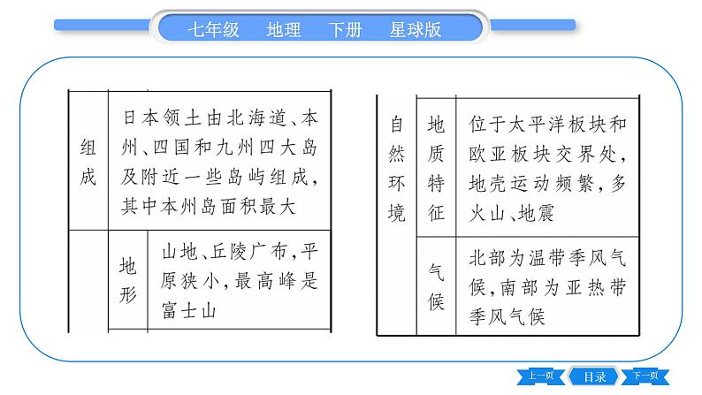 商务星球版七年级地理下第8章不同类型的国家8.1《日本》习题课件第3页