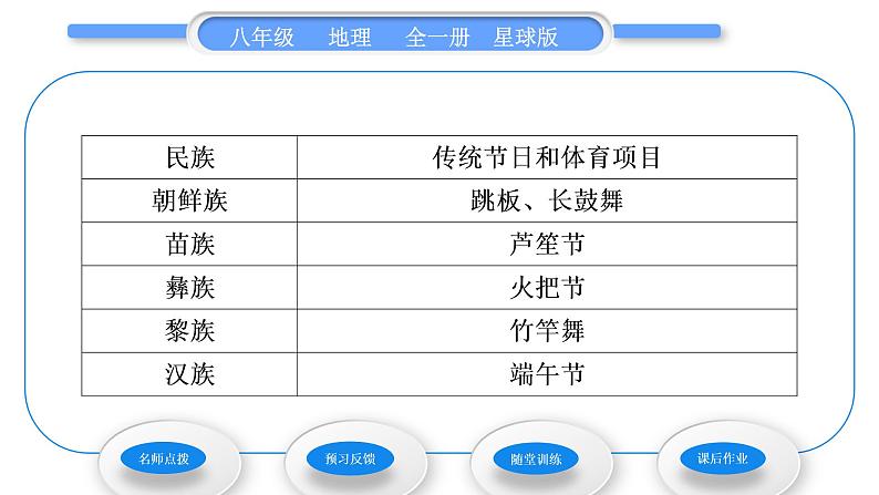 商务星球版八年级地理上第一章中国的疆域与人口第三节多民族的大家庭习题课件04