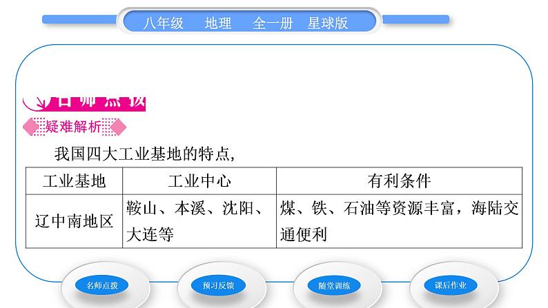 商务星球版八年级地理上第四章中国的经济与文化第二节持续协调发展工业习题课件02