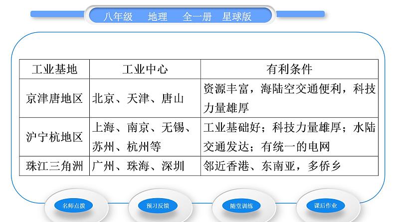 商务星球版八年级地理上第四章中国的经济与文化第二节持续协调发展工业习题课件03