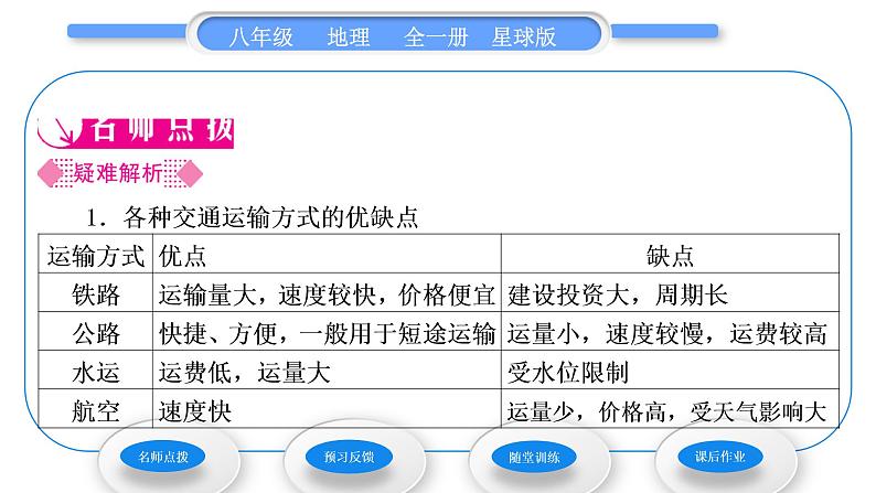 商务星球版八年级地理上第四章中国的经济与文化第三节合理发展交通运输习题课件02