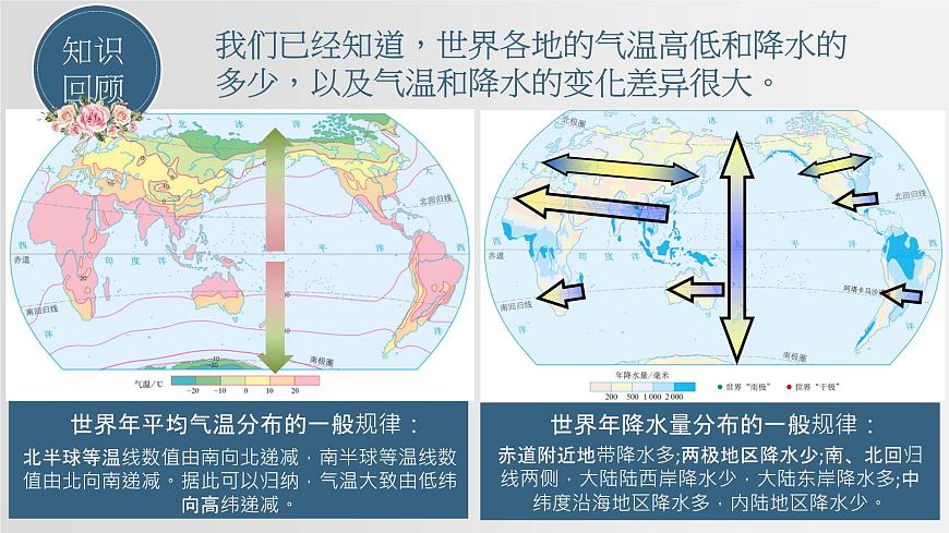 2022-2023學(xué)年人教版地理七年級(jí)上冊(cè)第三章第四節(jié)《世界的氣候》第一課時(shí)課件第3頁