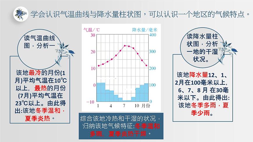 2022-2023學(xué)年人教版地理七年級(jí)上冊(cè)第三章第四節(jié)《世界的氣候》第一課時(shí)課件第6頁