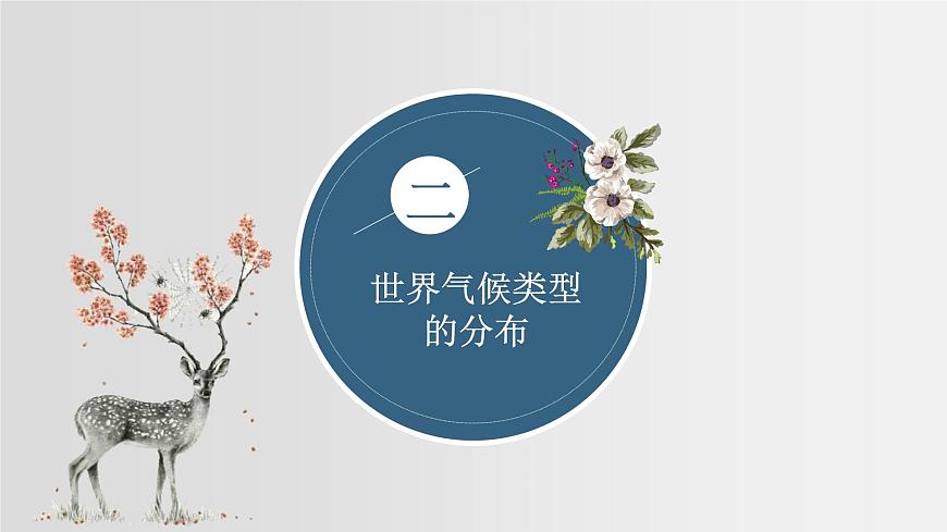 2022-2023學(xué)年人教版地理七年級(jí)上冊(cè)第三章第四節(jié)《世界的氣候》第一課時(shí)課件第8頁