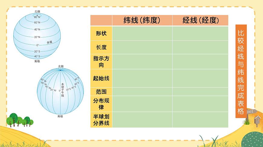 2022-2023學(xué)年人教版地理七年級(jí)上冊(cè)《知識(shí)點(diǎn)與讀圖練習(xí)》課件第5頁(yè)