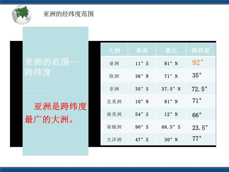 地理七下人教版 6.1 位置和范围 课件05