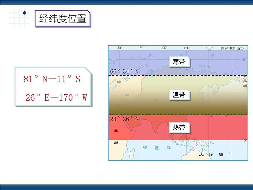 2022年地理七下人教版 6.1 位置和范圍 課件第6頁