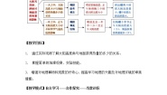 初中地理商务星球版七年级上册活动课 太阳光直射、斜射对地面获得热量的影响教学设计