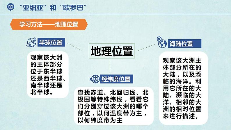湘教版七年级地理下6.1亚洲及欧洲(第1课时)课件07