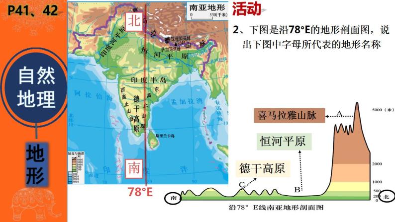 湘教版七年级地理下7.2南亚课件06