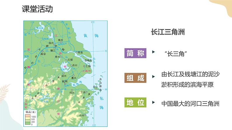 湘教版八年级地理下7.4   长江三角洲区域的内外联系  第1课时 课件第7页