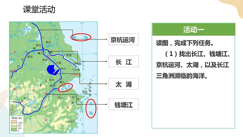湘教版八年级地理下7.4   长江三角洲区域的内外联系  第1课时 课件第8页