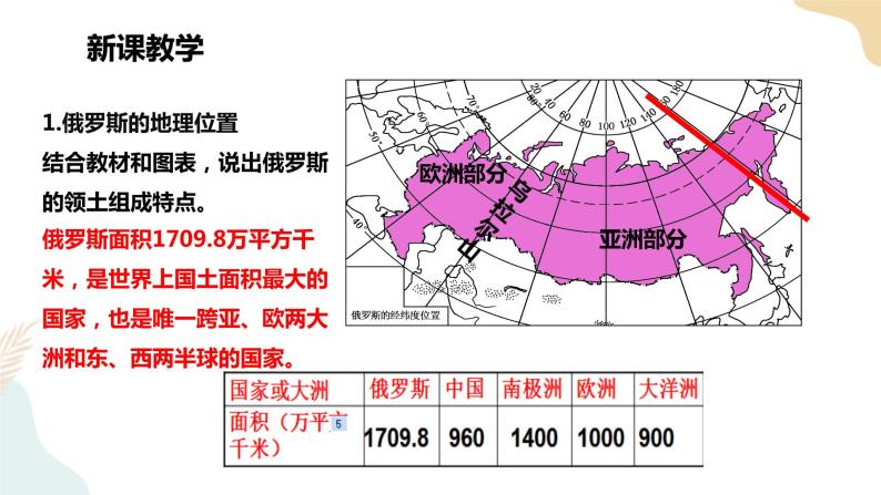 8.3俄罗斯（1）课件+教案+导学案05