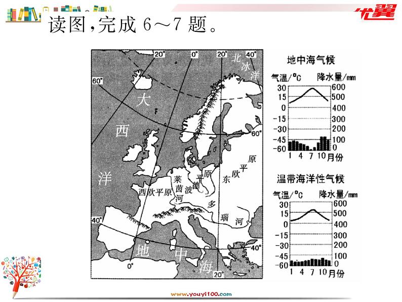 初中地理7下第8章 检测卷习题课件06