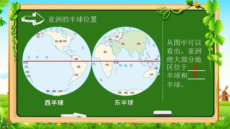 2022-2023学年人教版地理七年级下册第六章第一节《位置和范围》课件04