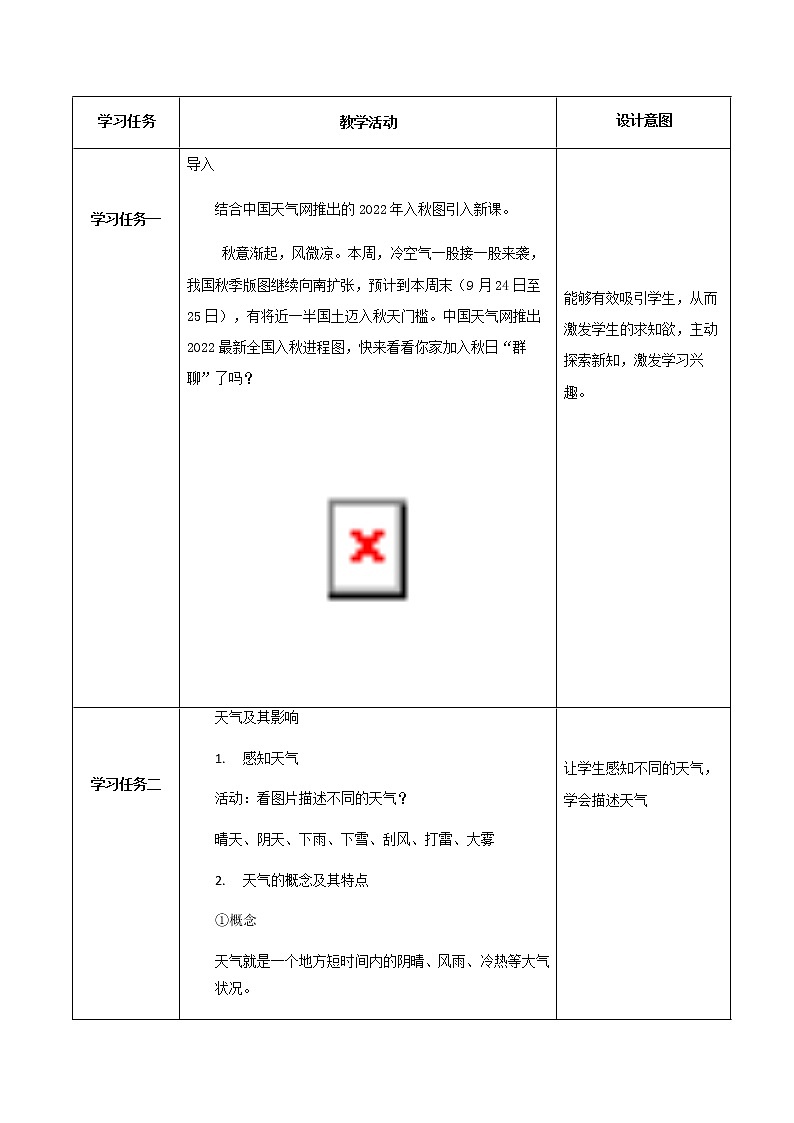 3.1 多變的天氣-七年級(jí)地理上冊(cè)同步備課系列(人教版)(教學(xué)設(shè)計(jì))第2頁(yè)