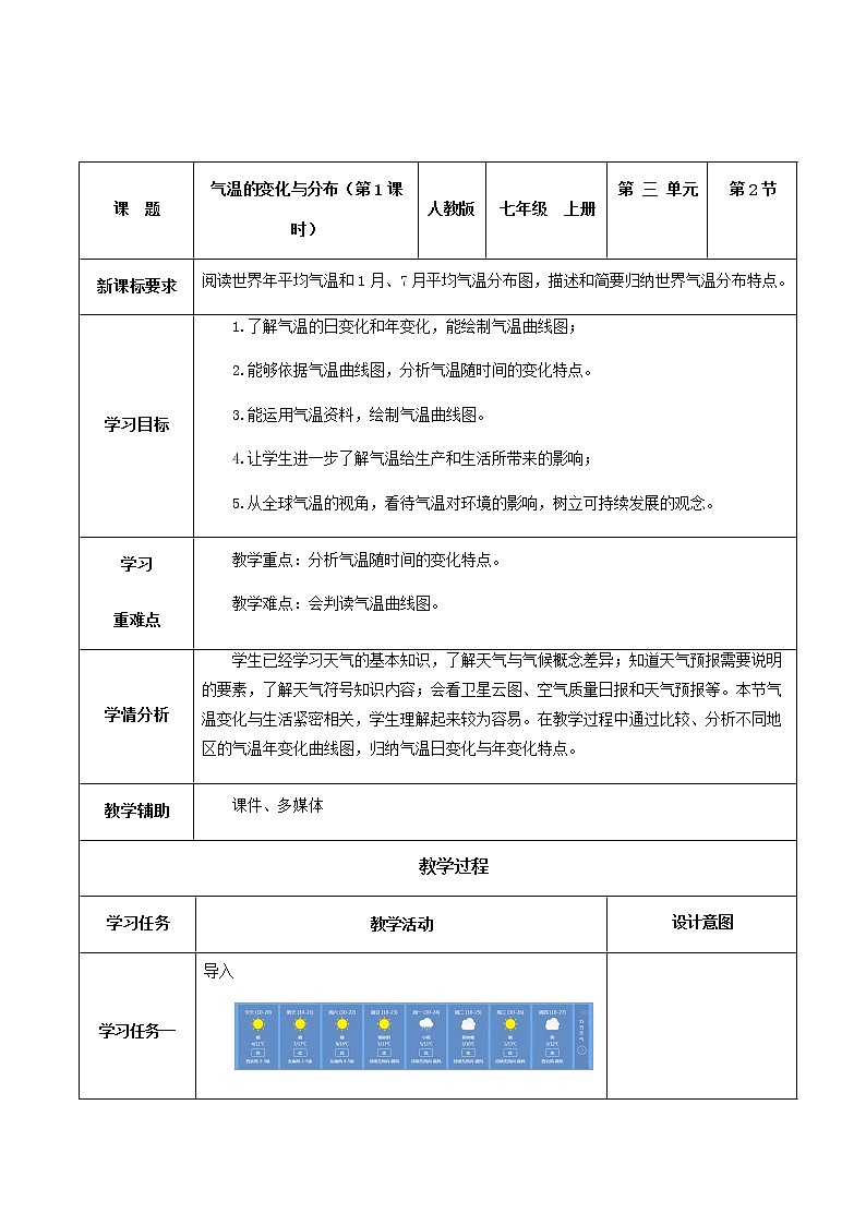 3.2.1氣溫的變化與分布(教學(xué)設(shè)計）-七年級地理上冊同步備課系列（人教版）第1頁