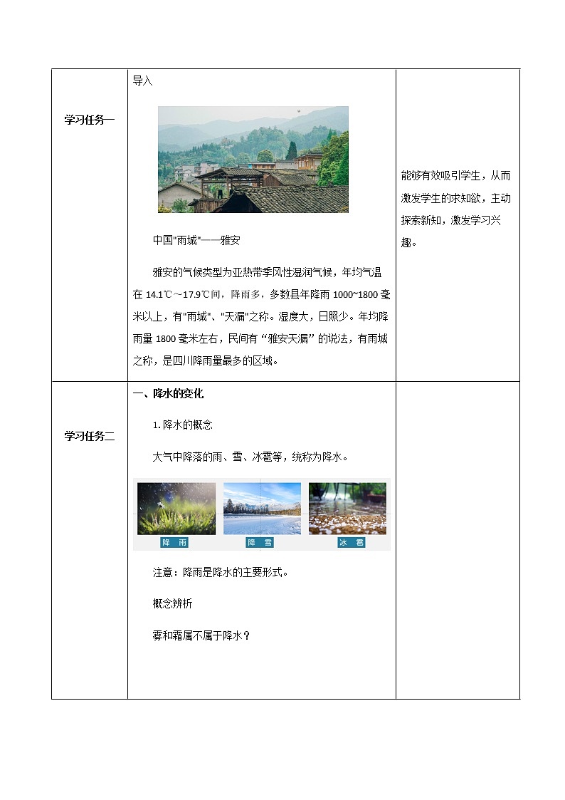 3.3 降水的變化與分布-七年級地理上冊同步備課系列(人教版)(教學設(shè)計)第2頁
