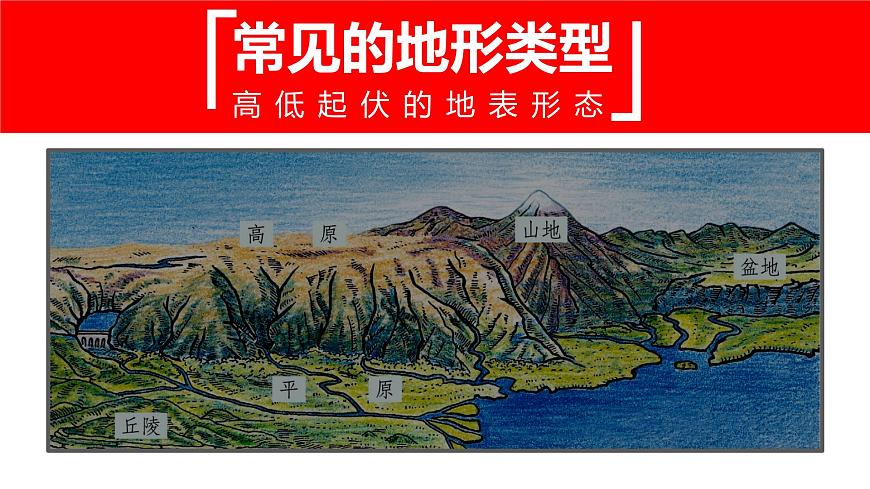 6.2亞洲的自然環(huán)境（課件）-七年級(jí)下學(xué)期同步精品課件（人教版）第6頁(yè)