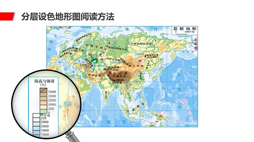 6.2亞洲的自然環(huán)境（課件）-七年級(jí)下學(xué)期同步精品課件（人教版）第7頁(yè)