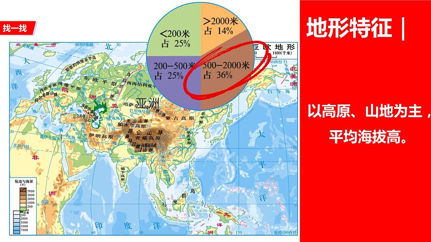 6.2亞洲的自然環(huán)境（課件）-七年級(jí)下學(xué)期同步精品課件（人教版）第8頁(yè)