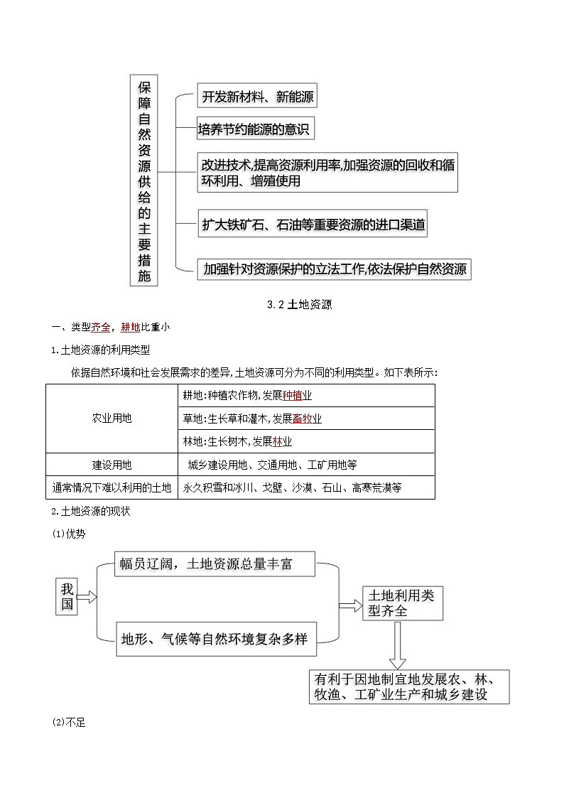 人教版八年级上学期地理期末复习知识清单3.0中国的自然资源(答案板)02