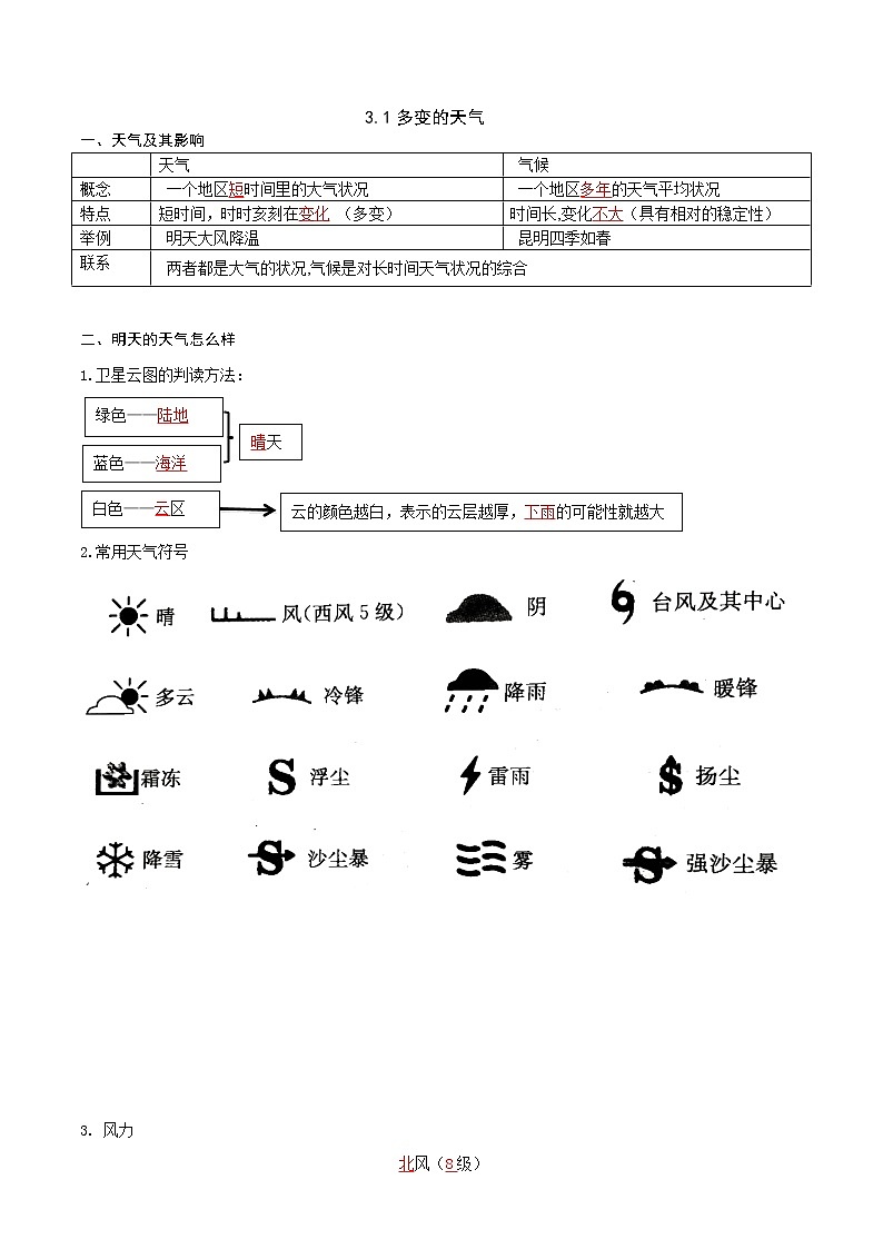 人教版 七年级上册期末复习知识清单3.1多变的天气(答案版)01